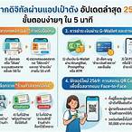 แอพซื้อหวยรัฐบาล
